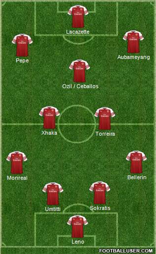 Arsenal Formation 2019