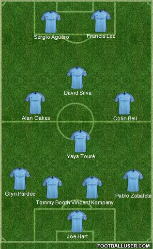 Manchester City Formation 2019