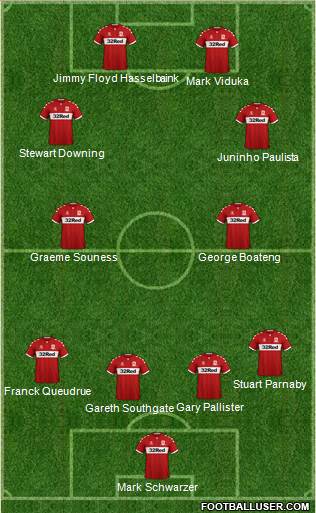 Middlesbrough Formation 2019