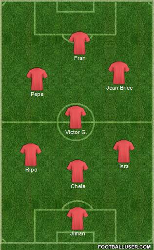 Dream Team Formation 2019
