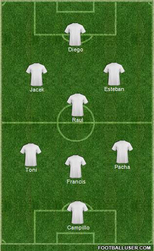 Dream Team Formation 2019