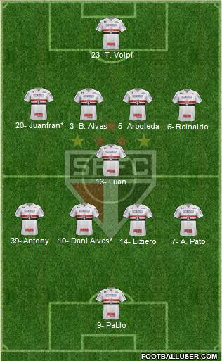São Paulo FC Formation 2019