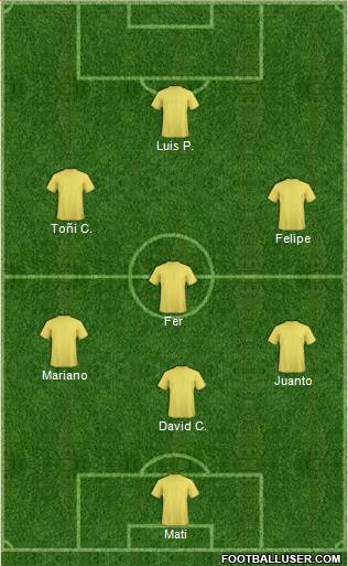 Dream Team Formation 2019