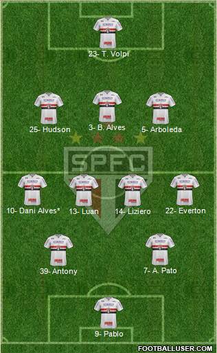 São Paulo FC Formation 2019