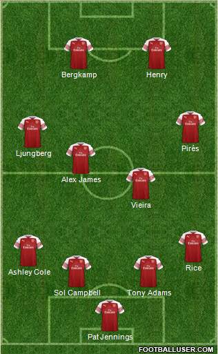 Arsenal Formation 2019