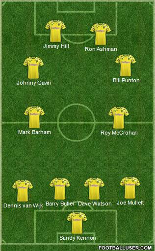 Norwich City Formation 2019