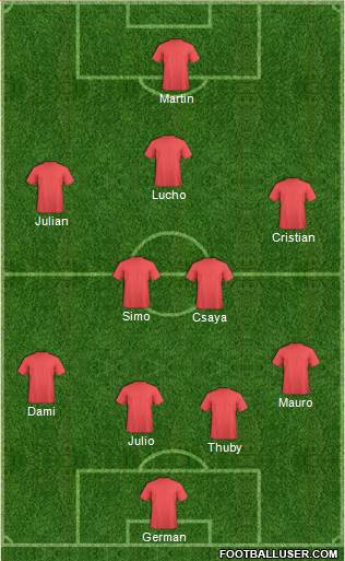 Dream Team Formation 2019