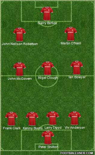 Nottingham Forest Formation 2019