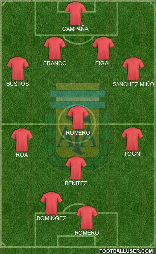 Argentina Formation 2019