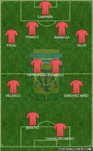 Argentina Formation 2019