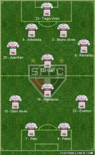 São Paulo FC Formation 2019