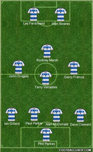 Queens Park Rangers Formation 2019
