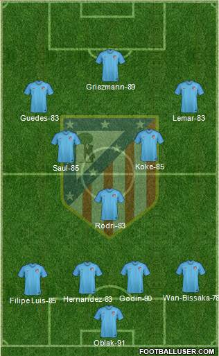 Atlético Madrid B Formation 2019