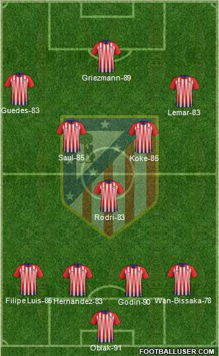 Atlético Madrid B Formation 2019