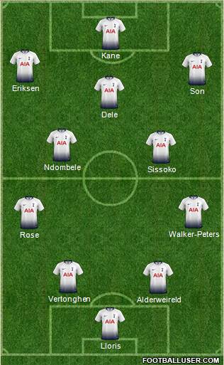 Tottenham Hotspur Formation 2019
