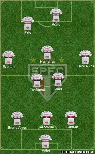 São Paulo FC Formation 2019
