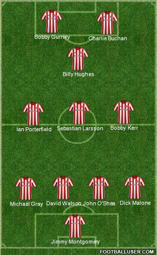 Sunderland 4-4-2 football formation