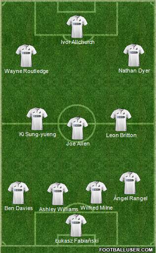 Swansea City Formation 2019
