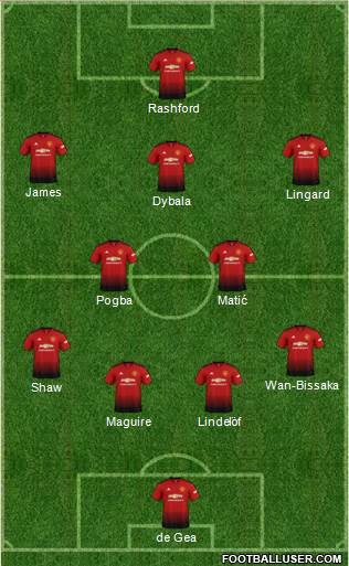 Manchester United Formation 2019