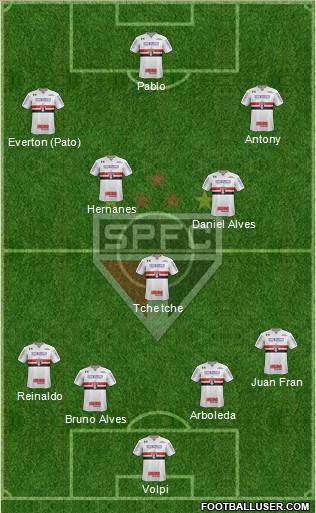 São Paulo FC Formation 2019