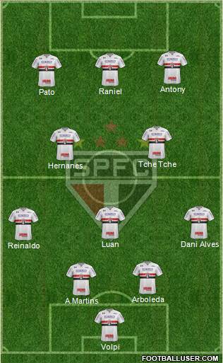 São Paulo FC Formation 2019