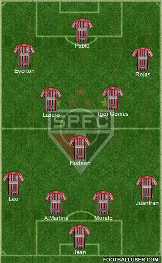 São Paulo FC Formation 2019