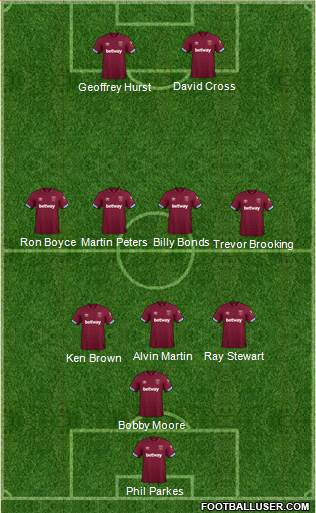 West Ham United Formation 2019