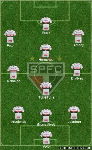 São Paulo FC Formation 2019