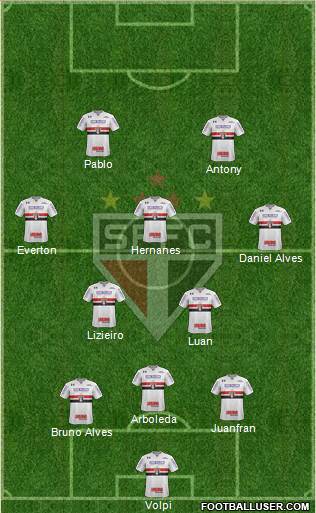 São Paulo FC Formation 2019