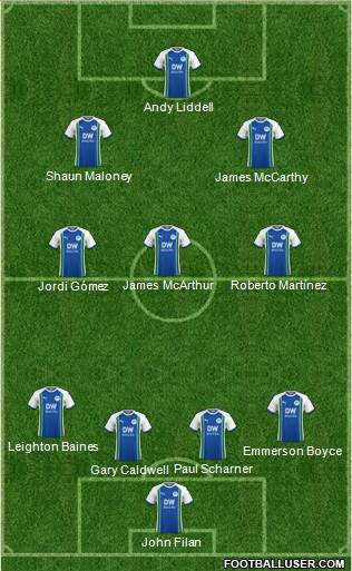 Wigan Athletic 4-5-1 football formation