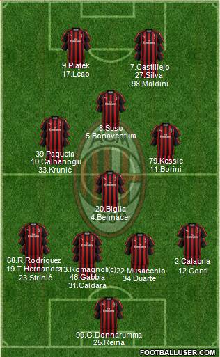 A.C. Milan Formation 2019
