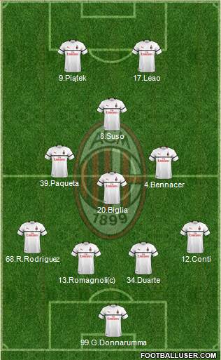 A.C. Milan Formation 2019
