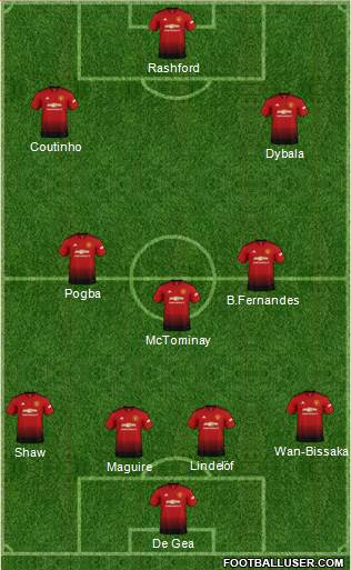 Manchester United Formation 2019