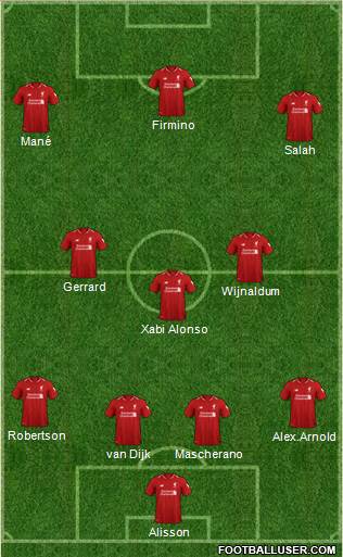 Liverpool Formation 2019