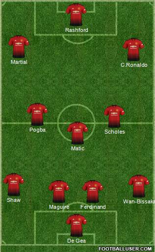 Manchester United Formation 2019