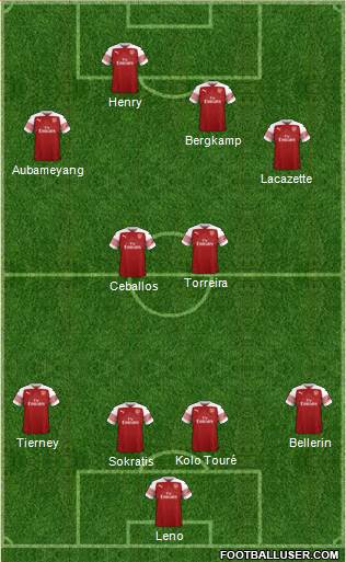 Arsenal Formation 2019