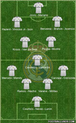 Real Madrid C.F. Formation 2019