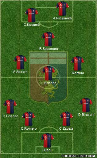 Genoa Formation 2019
