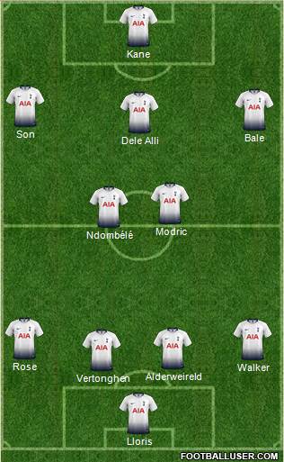 Tottenham Hotspur Formation 2019