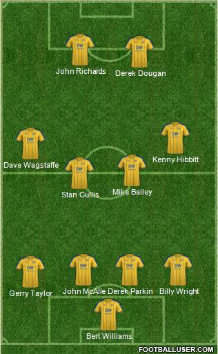Wolverhampton Wanderers Formation 2019