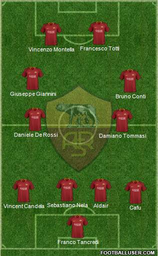 AS Roma Formation 2019