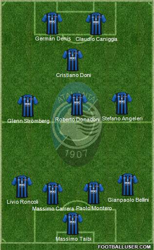 Atalanta 4-4-2 football formation