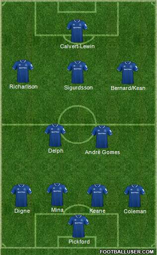 Everton Formation 2019