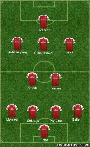 Arsenal Formation 2019