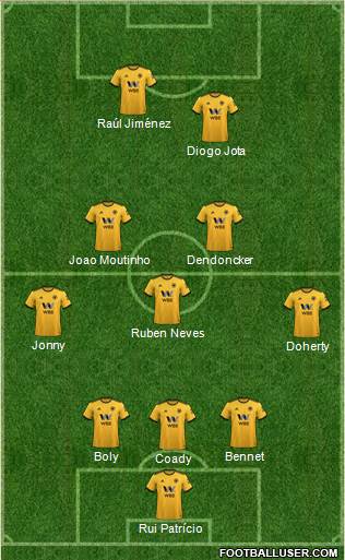 Wolverhampton Wanderers Formation 2019
