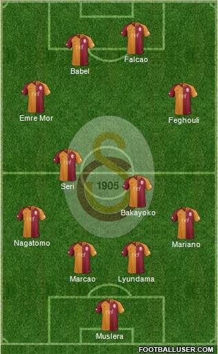 Galatasaray SK Formation 2019