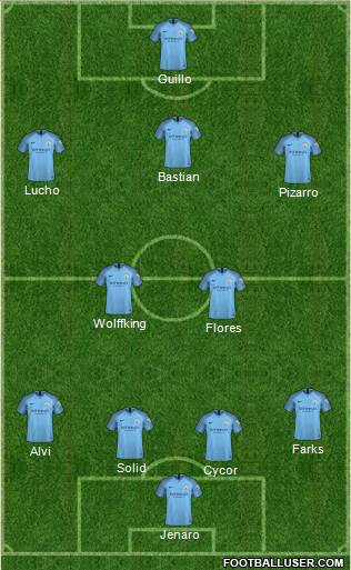 Manchester City Formation 2019