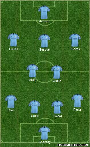 Manchester City Formation 2019