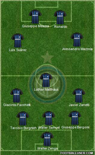 F.C. Internazionale Formation 2019