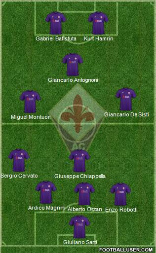 Fiorentina 5-3-2 football formation